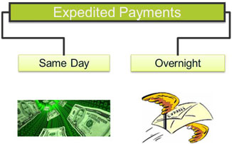 Expedited Payments - Same Day & Overnight